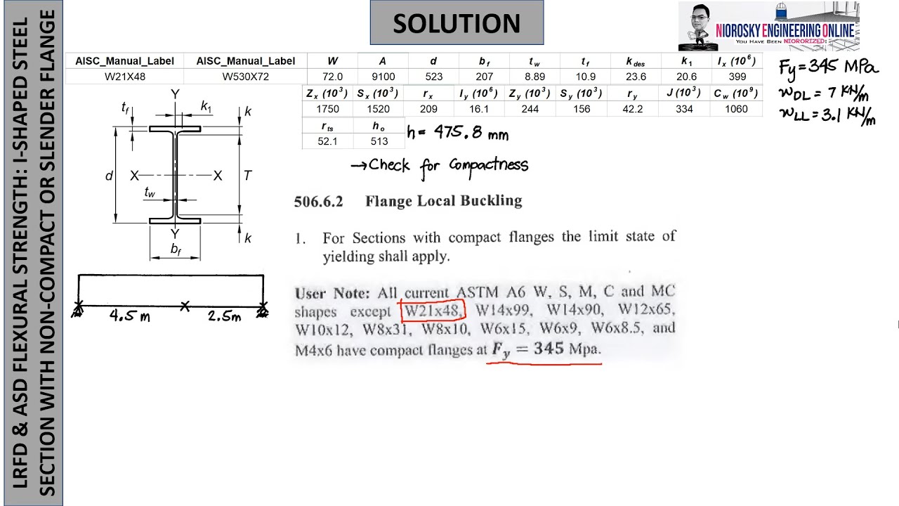 What Is Flexural Strength Of Beam At Joel Viveros Blog What Is Flexural Strength Of Beam At Joel Viveros Blog