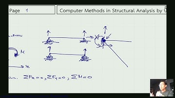 CMSA 01 Matrix Structural Analysis