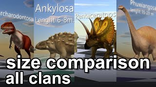 Dinosaurs size comparison all clans