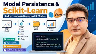 Model Persistence & Scikit Learn | Saving, Loading & Deploying ML Models