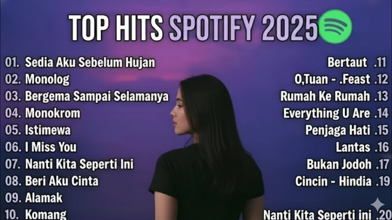 Top Hits Spotify Indonesia 2025 - 2026Tanpa Iklan |Lagu Viral Indonesia &Tik Tok Hits