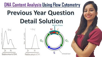 Previous Year Question Detailed Solution Analysis of DNA content using FLOW CYTOMETRY