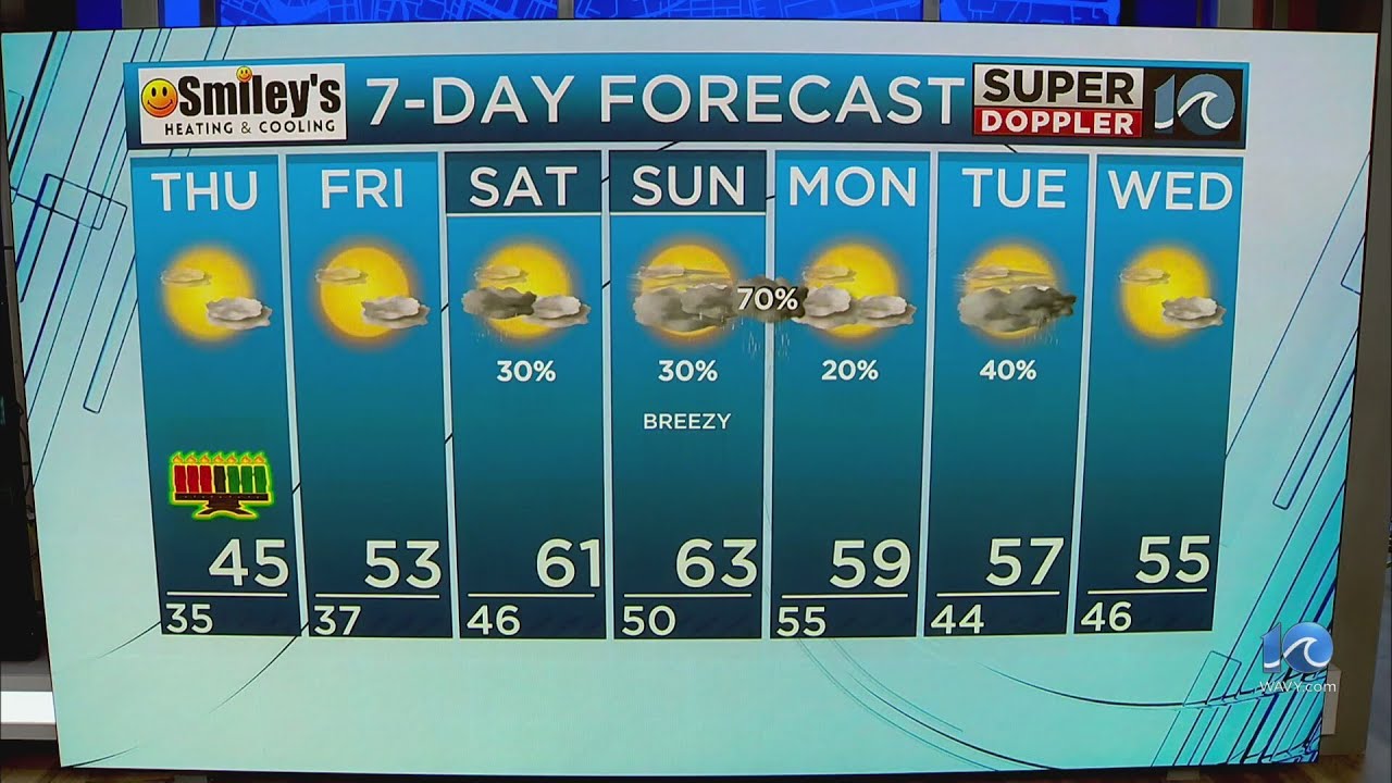 WAVY Weather Evening Update | Dec. 25, 2024 - YouTube