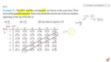 Two dice, one blue and one grey, are thrown at the same time. Write down all the possible outcom...