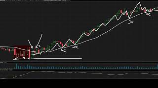 FUTURES TRADING STRATEGY USING THE 5MIN TIMEFRAME
