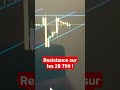 Le bitcoin rejet  28 700 bitcoin 2023 crypto cryptocurrency btc eth ethereum trading