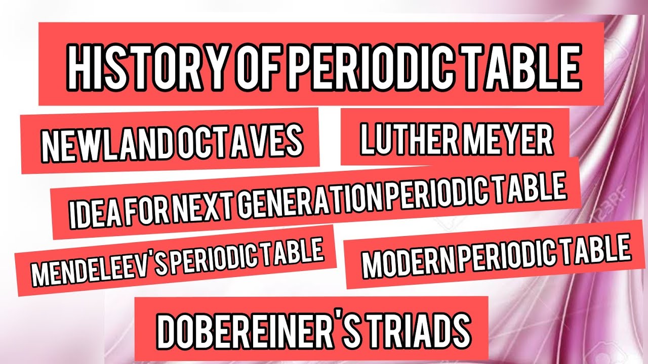 History of Periodic Table YouTube