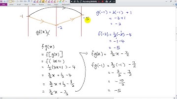 KSSM Form 4 Add Maths Chapter 1 Functions (1.2 Composite functions, Part 1)