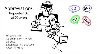 Famous Abbreviations Repeated 22wpm Wealth