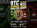 BTC Technical Analysis | Important Levels To Watch | 20 May 2026