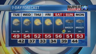 Super Doppler 10 Afternoon Update