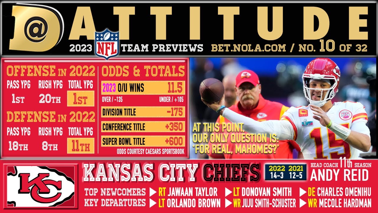Kansas City Chiefs 2023 NFL Preview YouTube