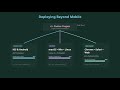 What is Flutter?