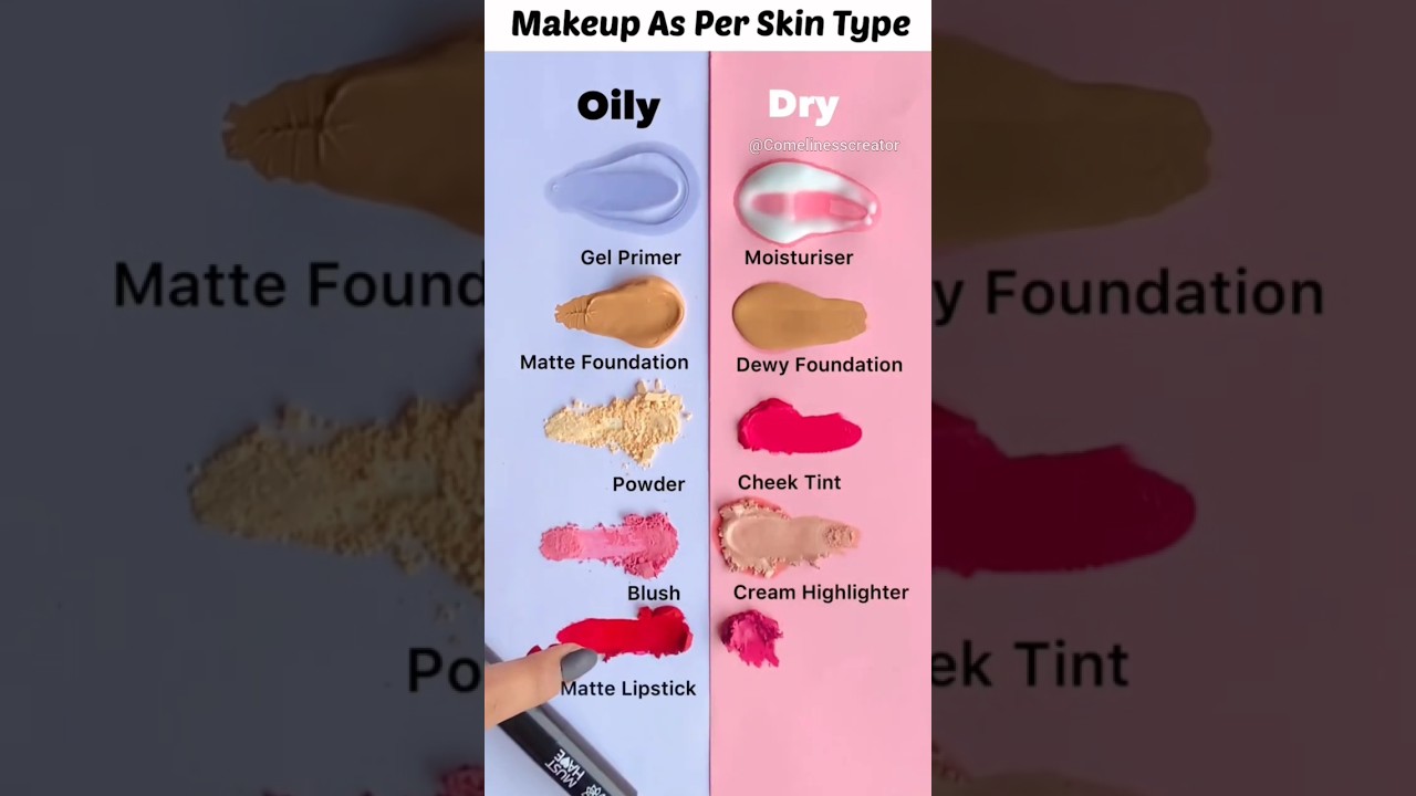 Best Makeup Products for Oily Skin v/s Dry Skin - 