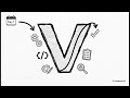 How Software Gets Built | System Analysis and Design