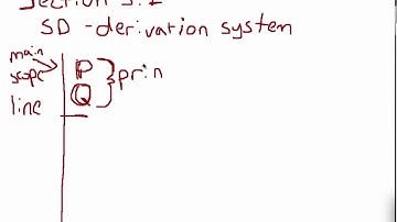 Intro to section 5.1 (derivations)