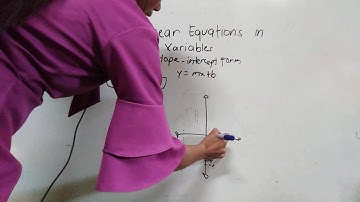 Graphing linear equations in two variables slope intercept form grade 8 #part1