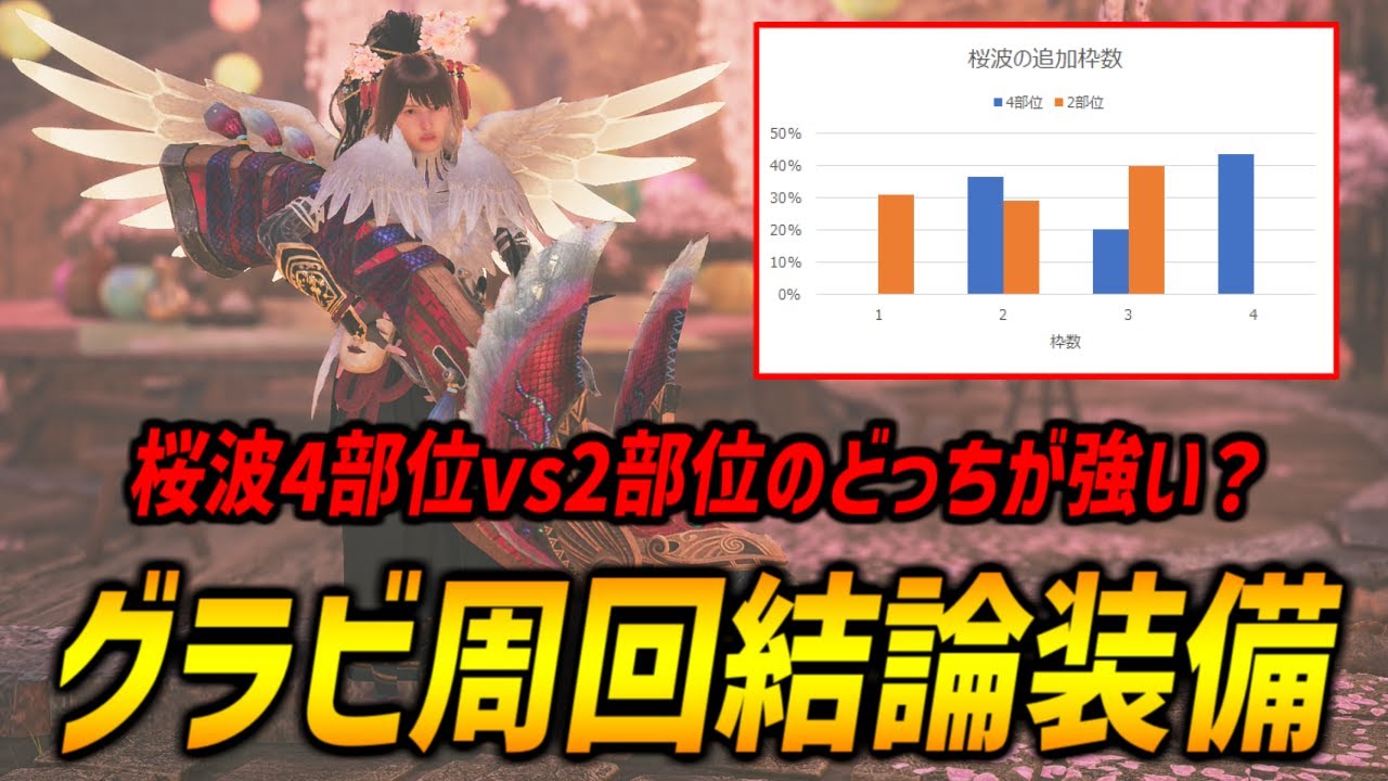 最高効率】高級お食事券集めイベクエ歴戦グラビモス周回の結論装備紹介