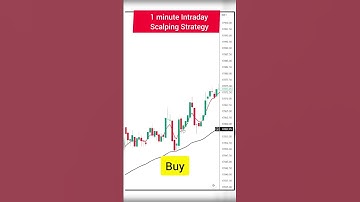 1 Minute Scalping Strategy #banknifty & #nifty || #stockmarket #trading #shorts