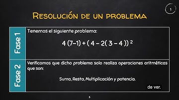Fases de creación de algoritmos formales | Academia de Informática | DGEP | UAS