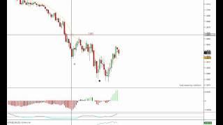 eurusd 2-11-11