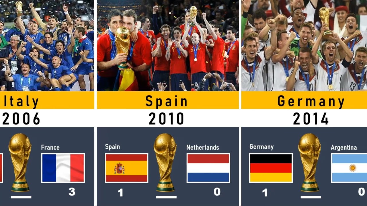 FIFA World Cup winners 1930  - 2022 History of Champions! 🏆⚽
