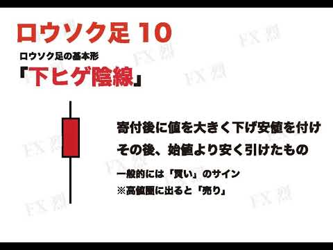 知ってるよね？！このロウソク足「下ヒゲ陰線」