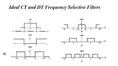 Lect 22 Video Filters described by differential and difference equations