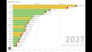 Most Populated European Countries 2021 - 2035