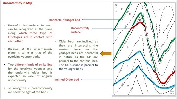 Geological Map Interpretation || Part-3 || Unconformity || Trends in Geology