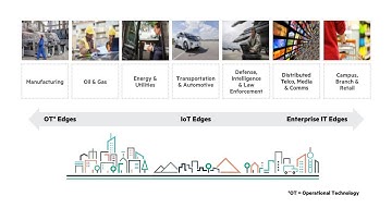 What is HPE Edgeline all about?