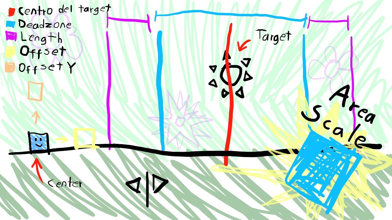 Todo sobre el Area Scale Trigger | Geometry Dash 2.2 Tutorial - YouTube