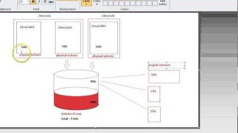 Explain Logical Volumes, lvm, in Linux