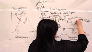 3.2. Power Cycle Overview - Part 2