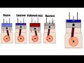 Устройство и принцип работы автомобильного двигателя