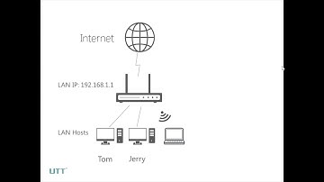 UTT Business Router Configuration   Part 5 Network Sharing & User Management