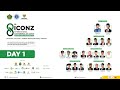 THE 8th ICONZ - INTERNATIONAL CONFERENCE ON ZAKAT | ASPIRING ZAKAT INNOVATION HUB - DAY 1 THE 8th ICONZ - INTERNATIONAL CONFERENCE ON ZAKAT | ASPIRING ZAKAT INNOVATION HUB - DAY 1