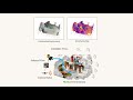 Risk-Aware Active View Selection for Safe Robot Navigation and 3D Scene Understanding with FisherRF