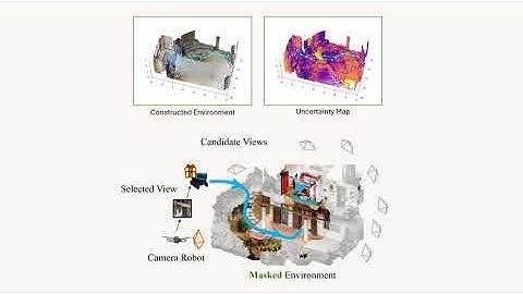 Risk-Aware Active View Selection for Safe Robot Navigation and 3D Scene Understanding with FisherRF