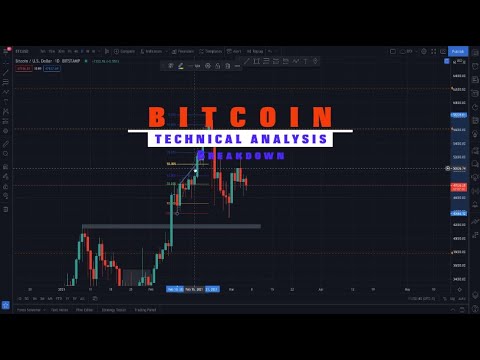 Bitcoin Technical Analysis - YouTube
