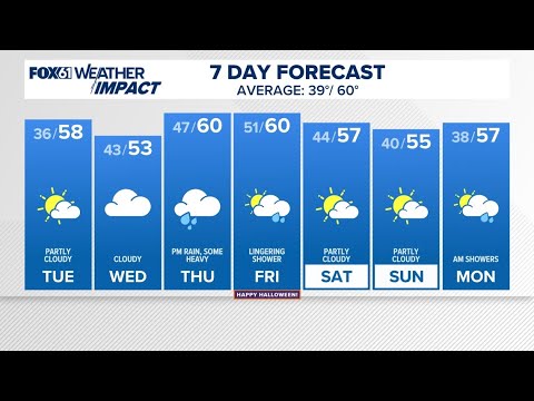 Fox 61 Meteorologist's Firing: More Than Just A Job Loss