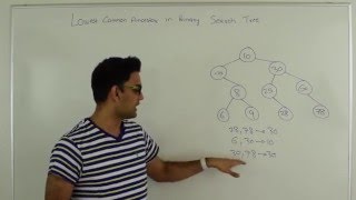 Lowest Common Ancestor Binary Search Tree