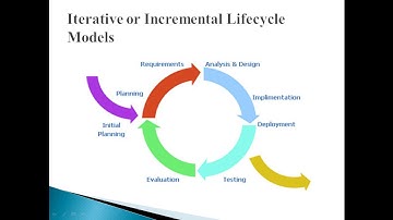 ISTQB advanced level- Chapter 1