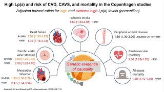 Lo mejor en lípidos y riesgo cardiovascular de 2022