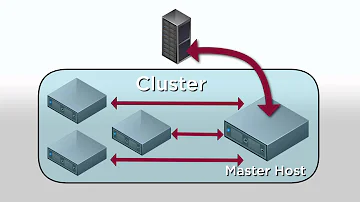 What is HA cluster?