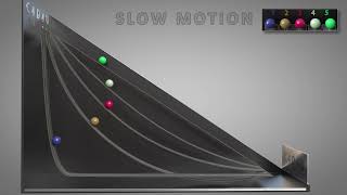 Which is faster * Brachistochrone Curve ❤️ C4D4U screenshot 2