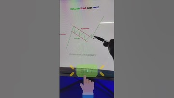 Bullish Flag & Pole Pattern #stockmarket #sharemarket #nifty #banknifty #trading