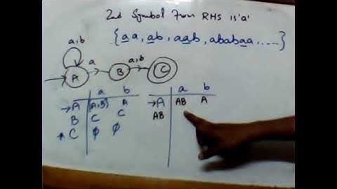 Automata Theory | Wednesday | Lecture 5 Part 1 | By Usman Khan