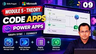 Module 5 Theory: Sync Microsoft Graph into Dataverse & Connect the App | Power Apps Code Apps