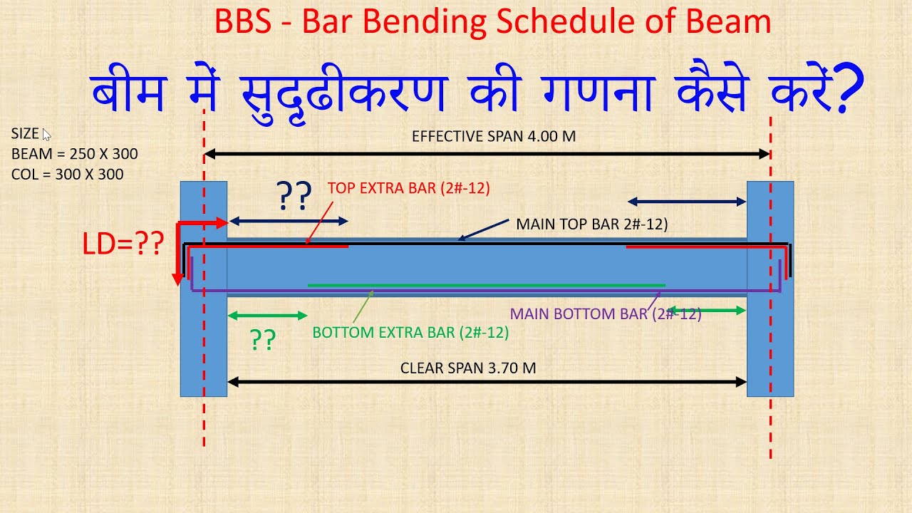 Bar Bending Schedule Basic Knowledge